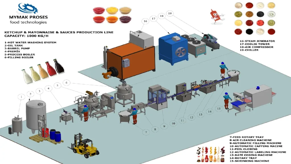 خط تولید سس